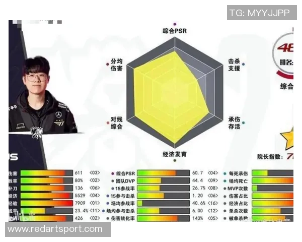 Bin：从LPL赛场新星到顶尖上单，深度解析他的成长与战术变化