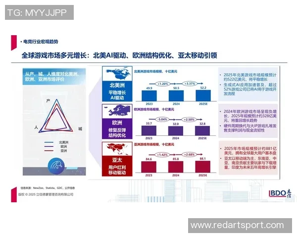 全球电子竞技产业融合发展趋势与青年文化创新影响研究