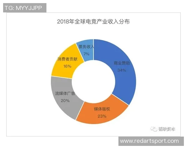 全球电竞职业联赛发展格局与未来产业生态体系构建研究 全球电竞职业联赛发展格局与未来产业生态体系构建研究