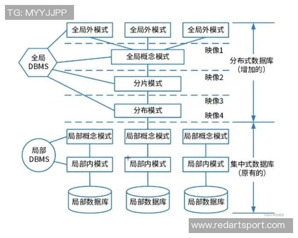 基于ElkADC架构优化的数据处理与分析系统设计研究 基于ElkADC架构优化的数据处理与分析系统设计研究