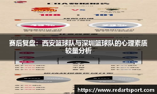 赛后复盘：西安篮球队与深圳篮球队的心理素质较量分析