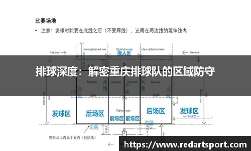 排球深度：解密重庆排球队的区域防守