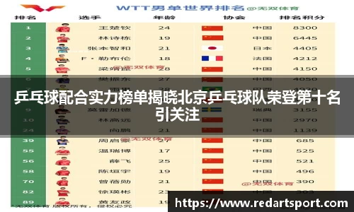 乒乓球配合实力榜单揭晓北京乒乓球队荣登第十名引关注