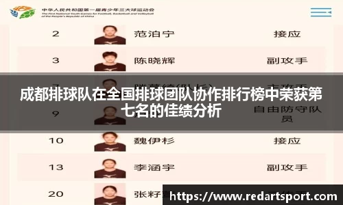 成都排球队在全国排球团队协作排行榜中荣获第七名的佳绩分析